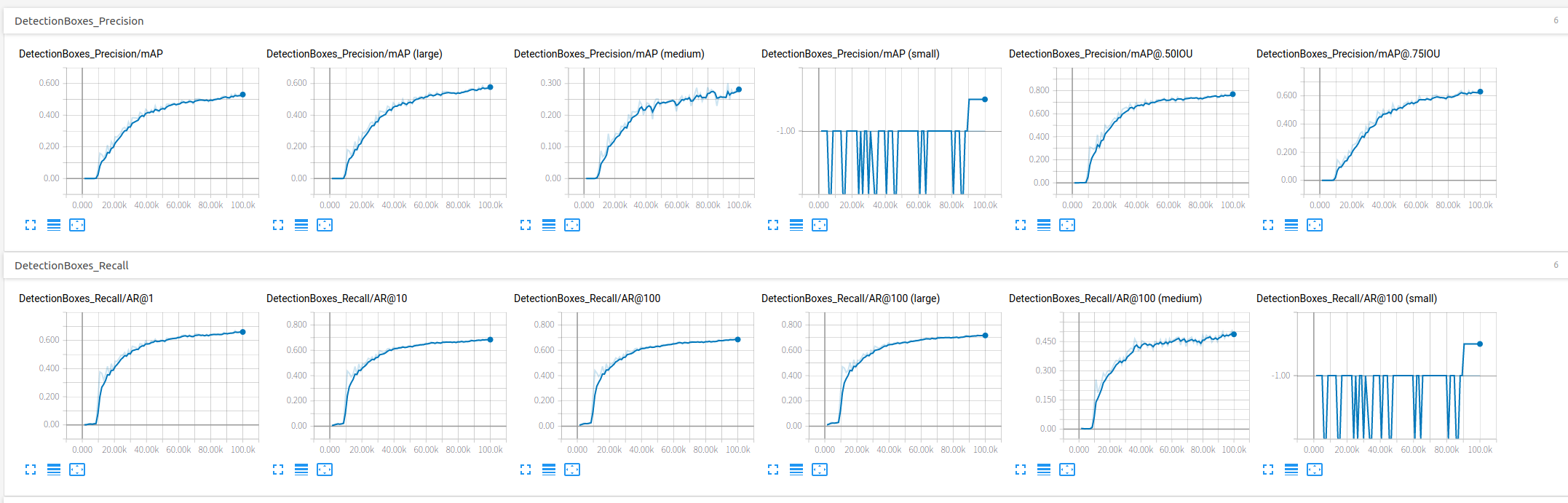 Screenshot from tensorboard-mAP.png
